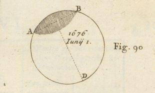 Fig.90 from Flamsteed's Historia